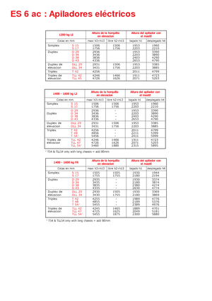 Hodajući viličar Manitou ES 616 LI-PFR