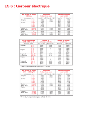 Hodajući viličar Manitou ES 616 LI-PFR