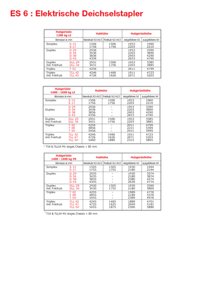 Hodajući viličar Manitou ES 616 LI-PFR