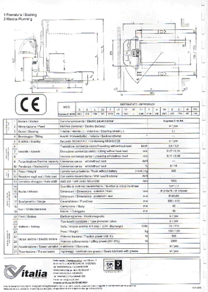 Hodajući viličar CVitalia Express E 16 RA