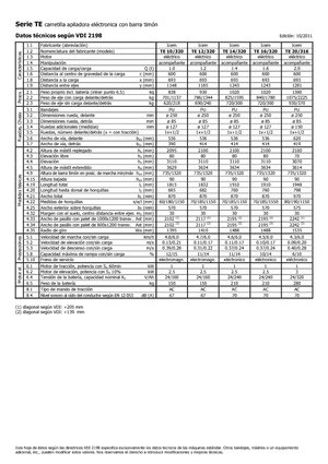 Hodajući viličar Icem TE 12-320