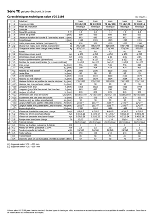 Hodajući viličar Icem TE 12-320