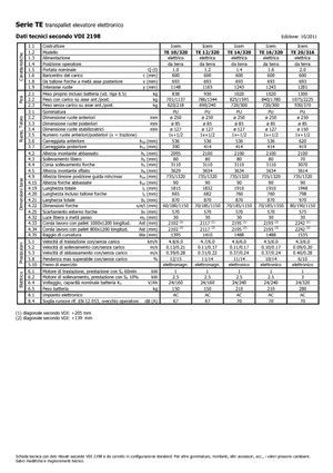 Hodajući viličar Icem TE 12-320
