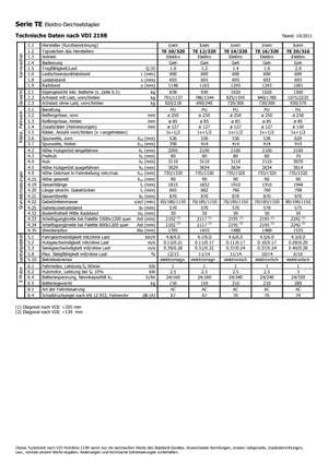 Hodajući viličar Icem TE 12-320
