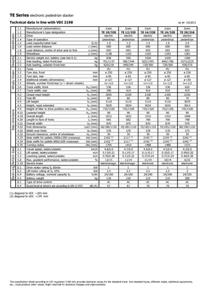 Hodajući viličar Icem TE 12-320