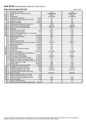 Hodajući viličar Icem TE 16-316 4D