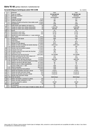 Hodajući viličar Icem TE 16-316 4D