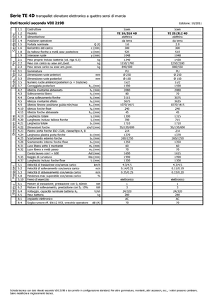 Hodajući viličar Icem TE 16-316 4D