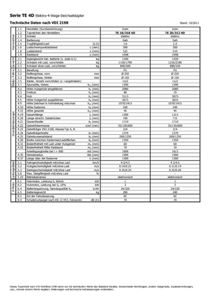 Hodajući viličar Icem TE 16-316 4D