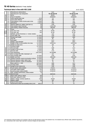 Hodajući viličar Icem TE 16-316 4D