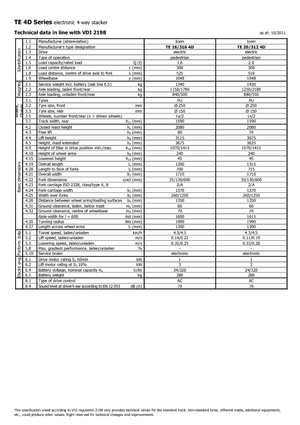 Hodajući viličar Icem TE 16-316 R 4D