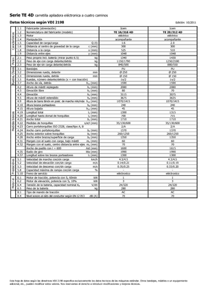 Hodajući viličar Icem TE 16-316 R 4D