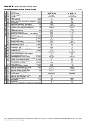 Hodajući viličar Icem TE 16-316 R 4D