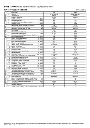 Hodajući viličar Icem TE 20-312 R 4D