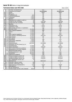 Hodajući viličar Icem TE 20-312 R 4D