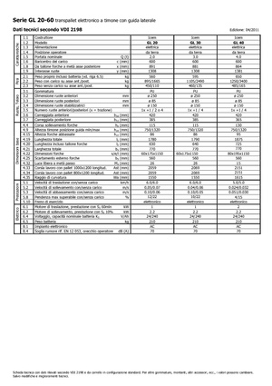 Dizalice za palete Icem GL 40
