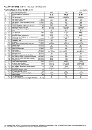 Dizalice za palete Icem GL 20
