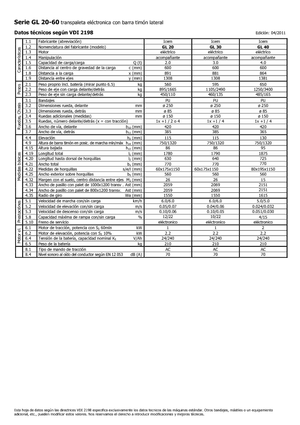 Dizalice za palete Icem GL 40