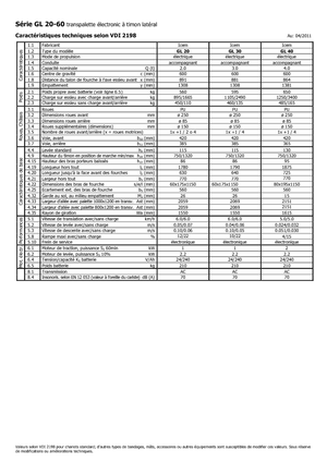Dizalice za palete Icem GL 40