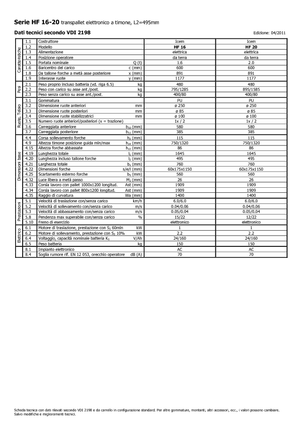 Dizalice za palete Icem HF 20