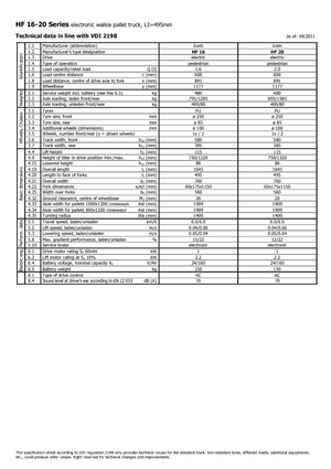 Dizalice za palete Icem HF 20