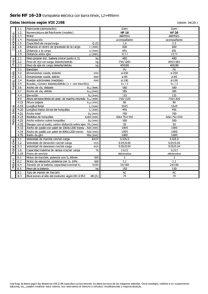 Dizalice za palete Icem HF 20