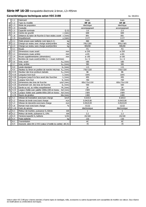 Dizalice za palete Icem HF 20