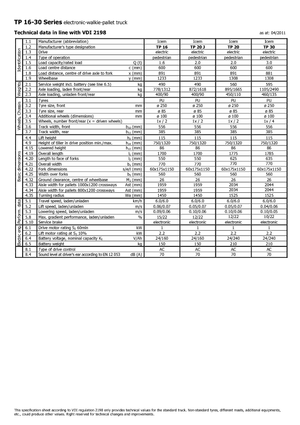 Dizalice za palete Icem TP 30