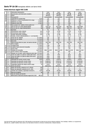 Dizalice za palete Icem TP 30