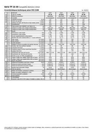 Dizalice za palete Icem TP 30