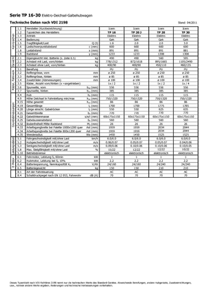 Dizalice za palete Icem TP 30