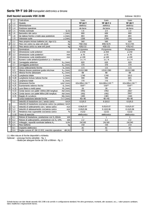 Dizalice za palete Icem TP 20 T
