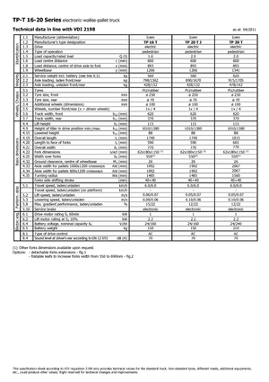 Dizalice za palete Icem TP 20 T