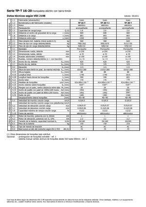 Dizalice za palete Icem TP 20 T