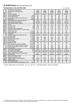 Dizalice za palete Icem TP 60