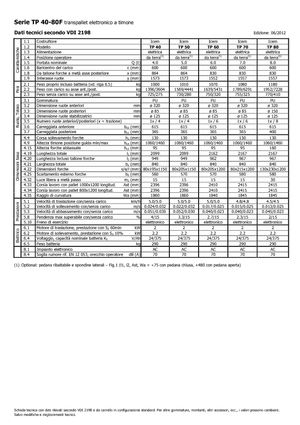 Dizalice za palete Icem TP 60