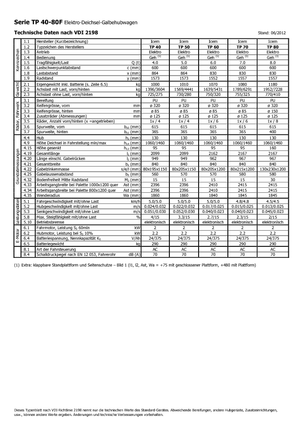 Dizalice za palete Icem TP 60