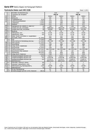 Dizalice za palete Icem TPE 24