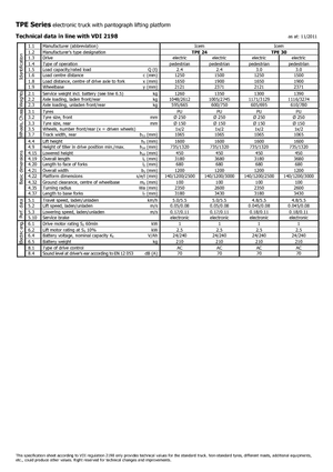 Dizalice za palete Icem TPE 24