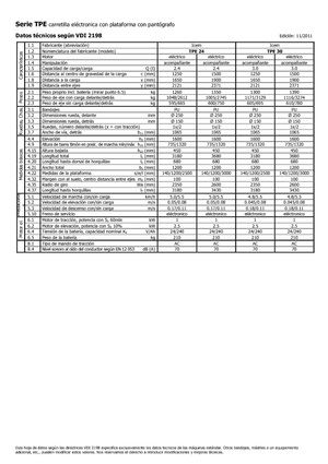 Dizalice za palete Icem TPE 24