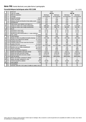 Dizalice za palete Icem TPE 24
