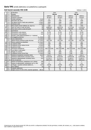 Dizalice za palete Icem TPE 24