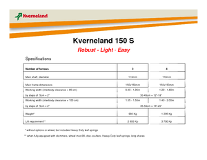Plugovi Kverneland 150 S 85
