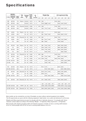 Plugovi Kverneland ES 85/200