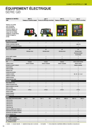 Dizelski generatori PRAMAC Lifter GSW 22y