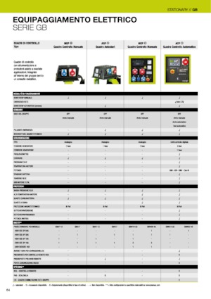 Dizelski generatori PRAMAC Lifter GSW 22y