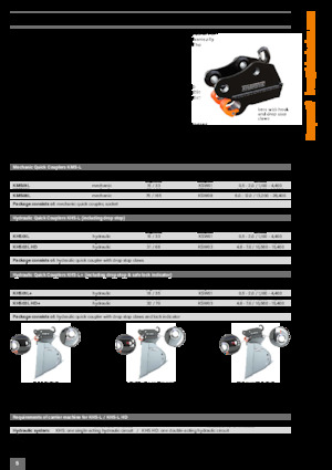 Brze spojke Kinshofer KMS01L 