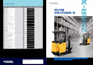 Pokretni kamioni Hyundai 20BR-X