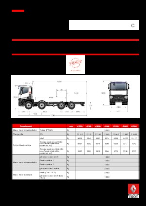 Krute šasije Renault C 380.32 8X4 R E6