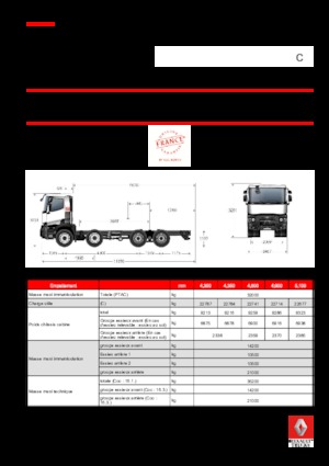 Krute šasije Renault C 380 P8X4 XLOAD K E6